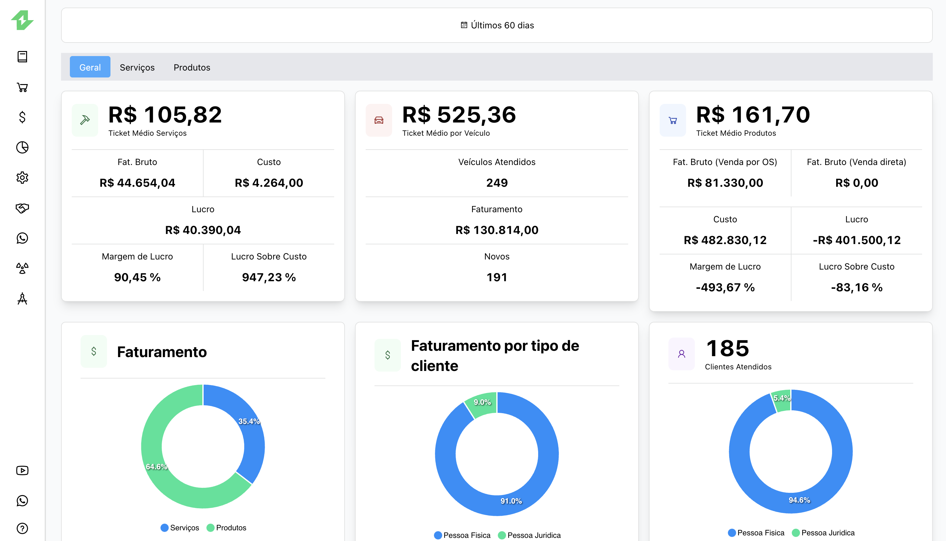 Dashboard de Inteligência de Negócios (BI) focado em Centros Automotivos